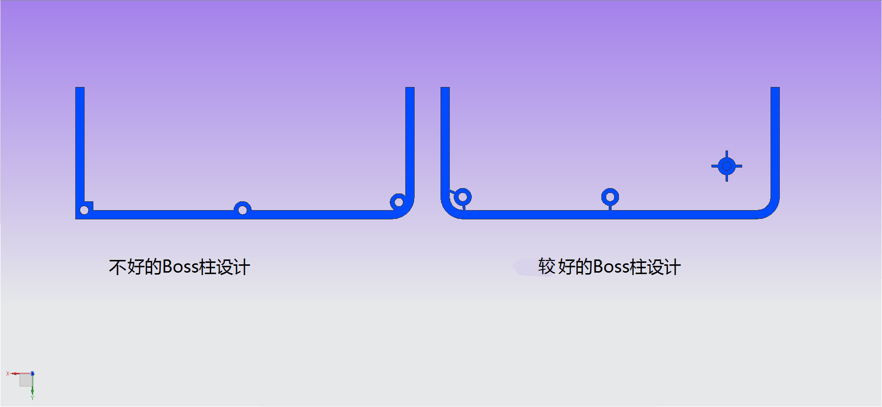 塑料產(chǎn)品結構設計﹣立柱（Boss)設計圖示