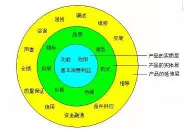 產(chǎn)品設(shè)計(jì)簡(jiǎn)述